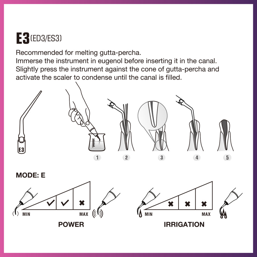 DTE Endodontics Tip- ED3