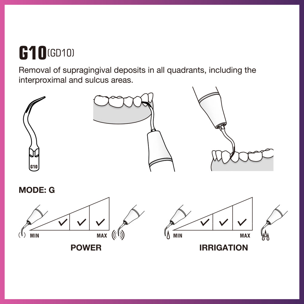 DTE Scaling Tip - GD10