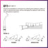 DTE Scaling Tip - GD11