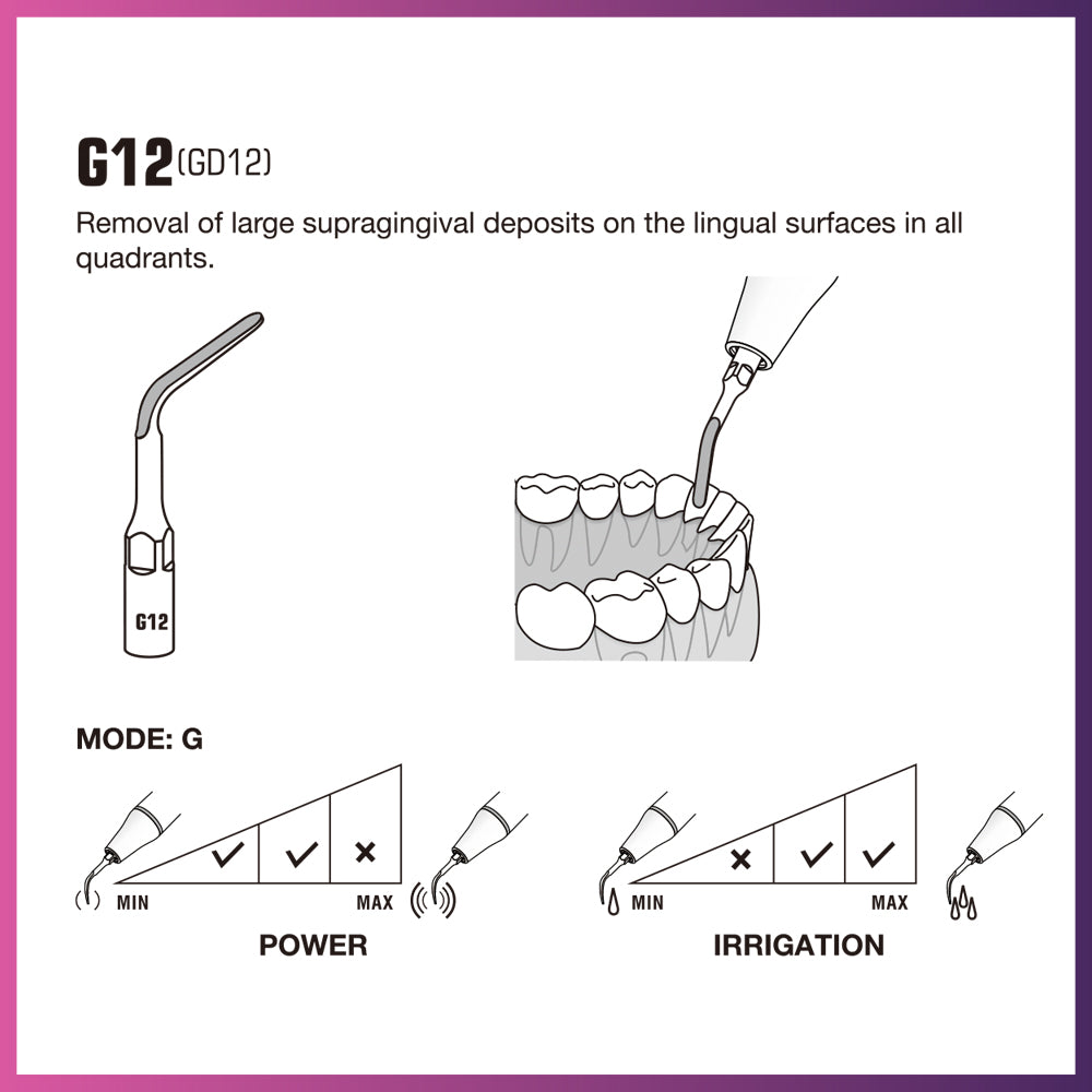 DTE Scaling Tip - GD12