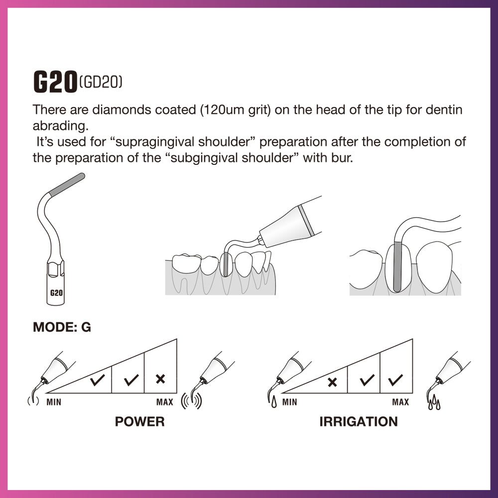 DTE Scaling Tip - GD20