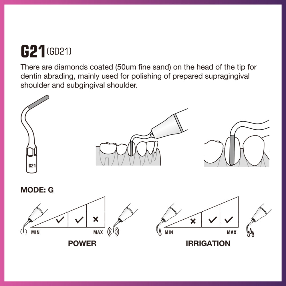 DTE Scaling Tip - GD21