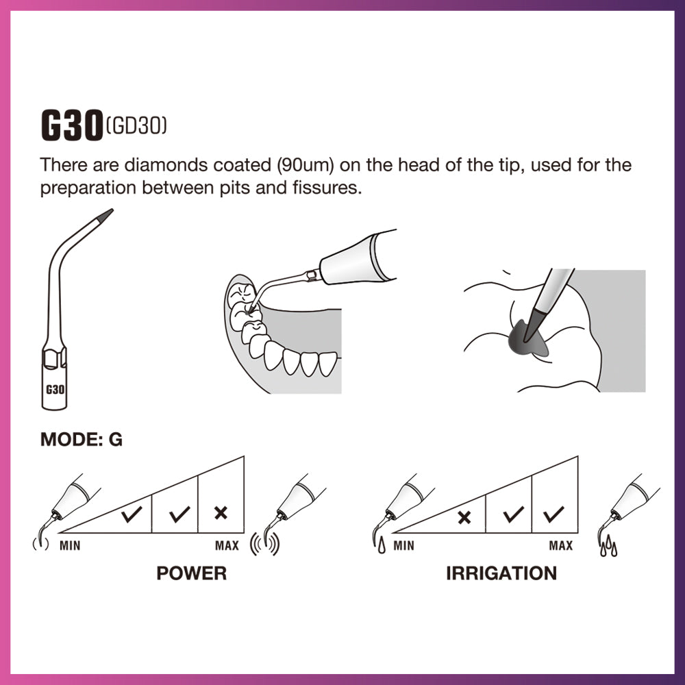 DTE Scaling Tip - GD30