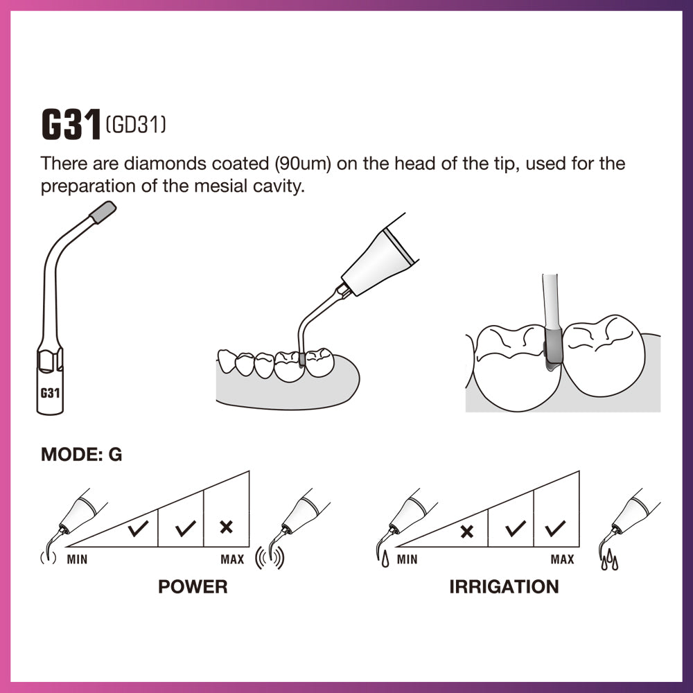 DTE Scaling Tip - GD31