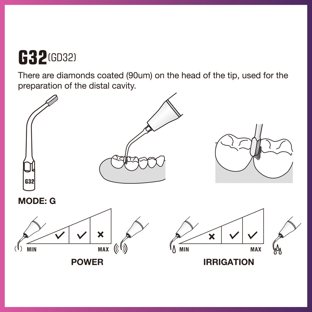 DTE Scaling Tip - GD32