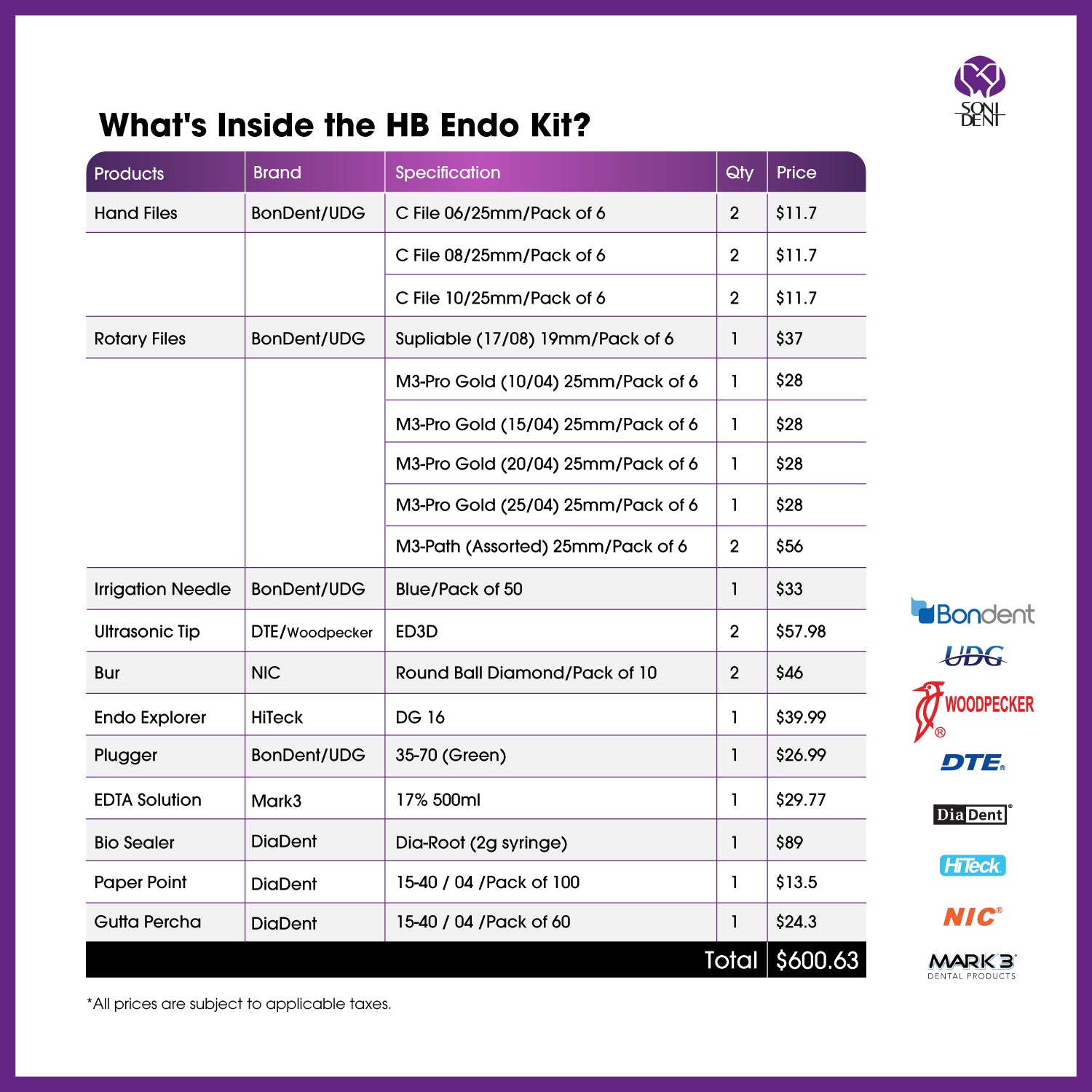 HB Endo Kit