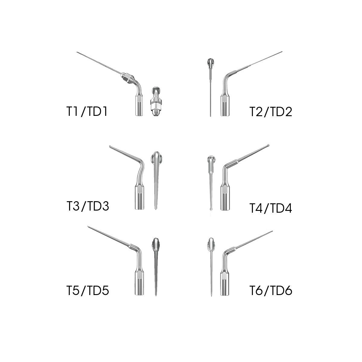 Kit de endodoncia del Dr. Talal