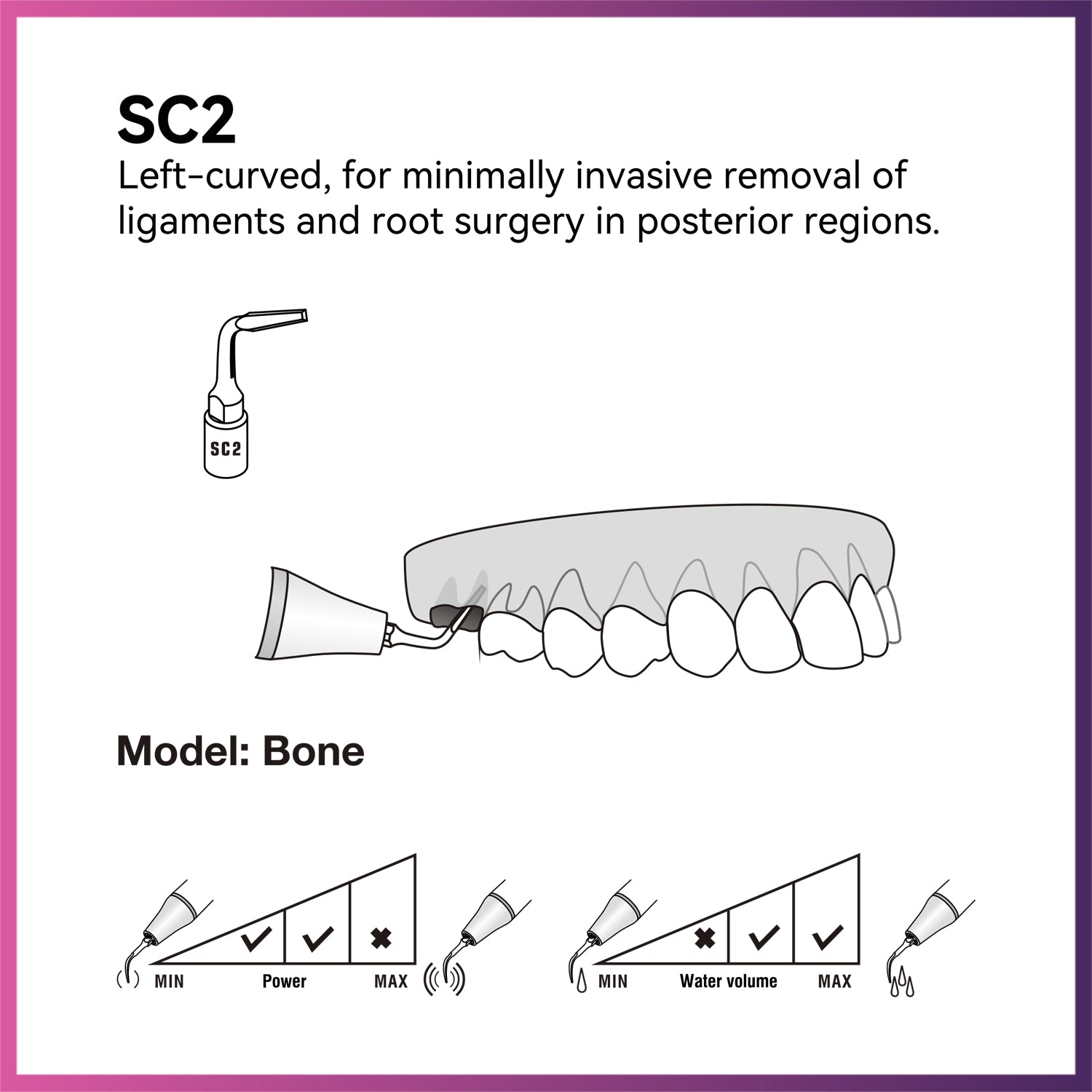 Diagram of dental tool with text describing its use for minimally invasive surgery.