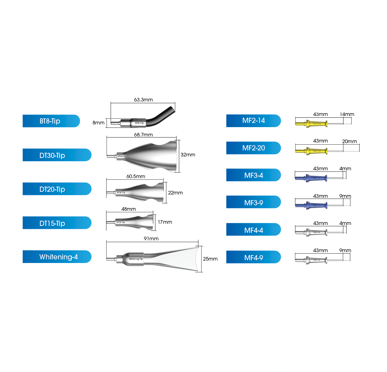 WoodPecker D-Laser Blue - Dispositivo de terapia láser