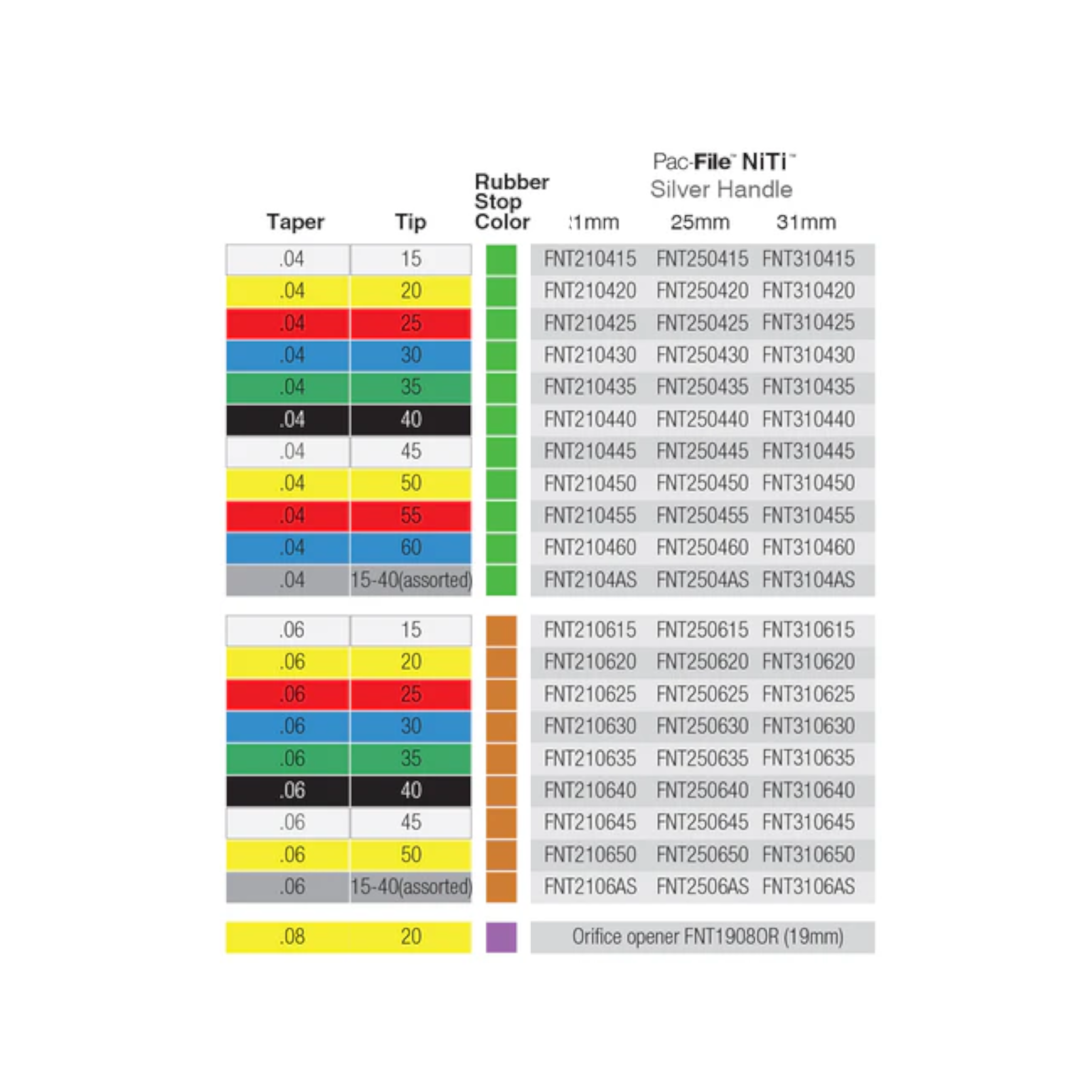 Pac-File™ NiTi™ Rotary Files