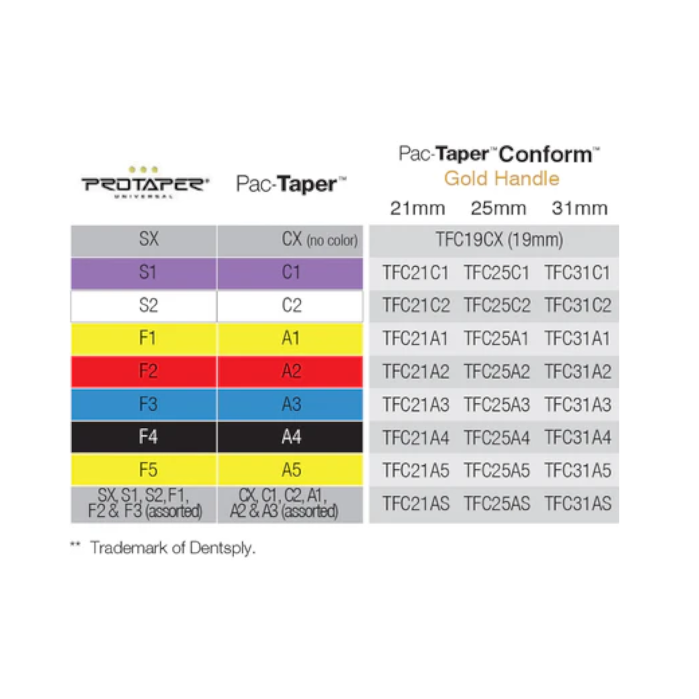 Pac-Taper™ Conform Rotary Files