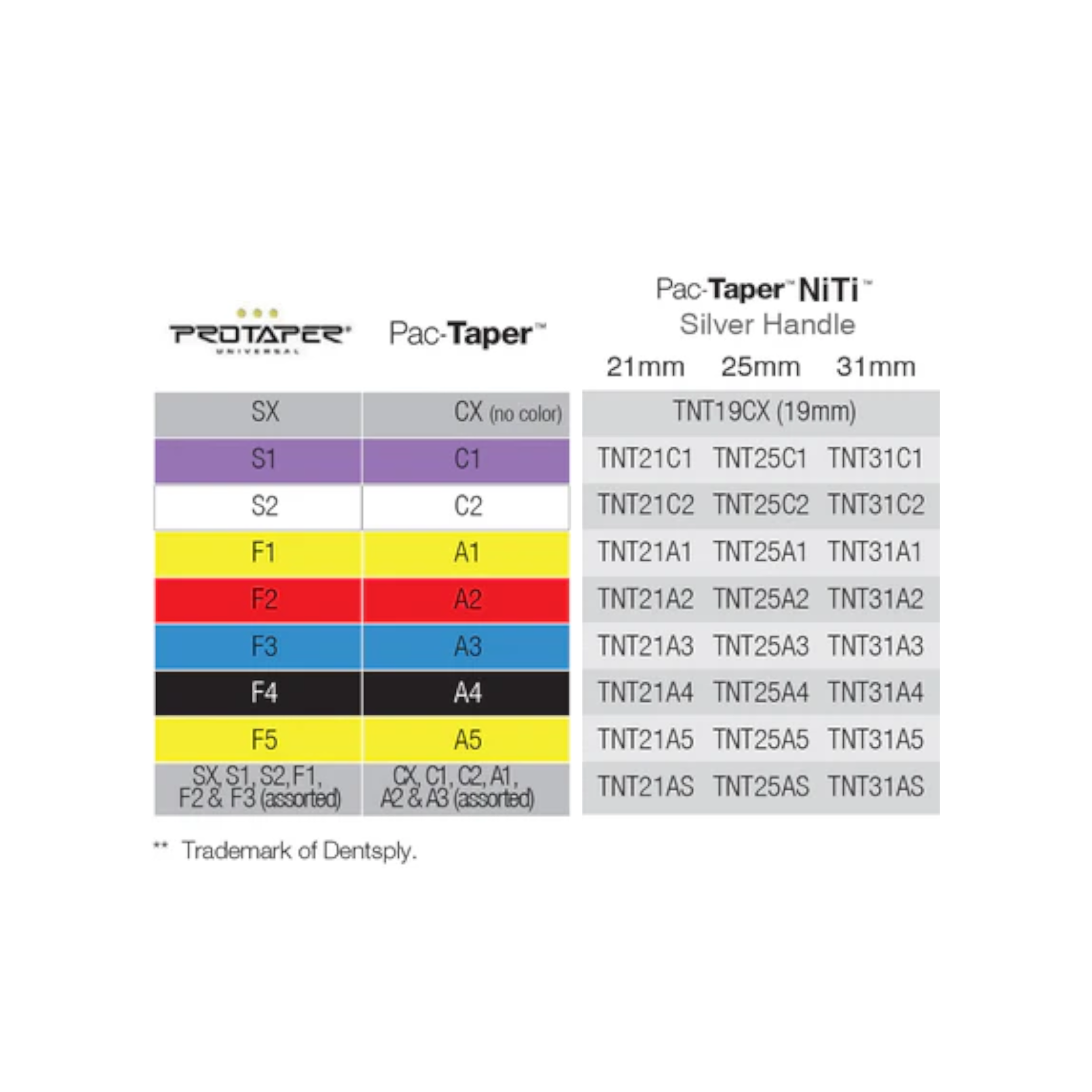 Pac-Taper™ NiTi Rotary Files